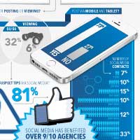 MobilePatrol Infographic